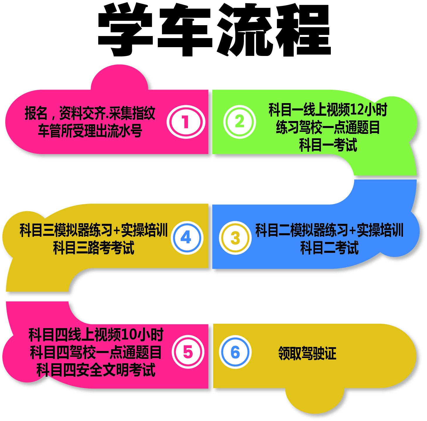 学车流程.jpg